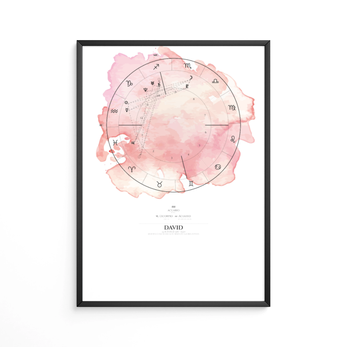 Mapa Astral — Póster Personalizado con Marco